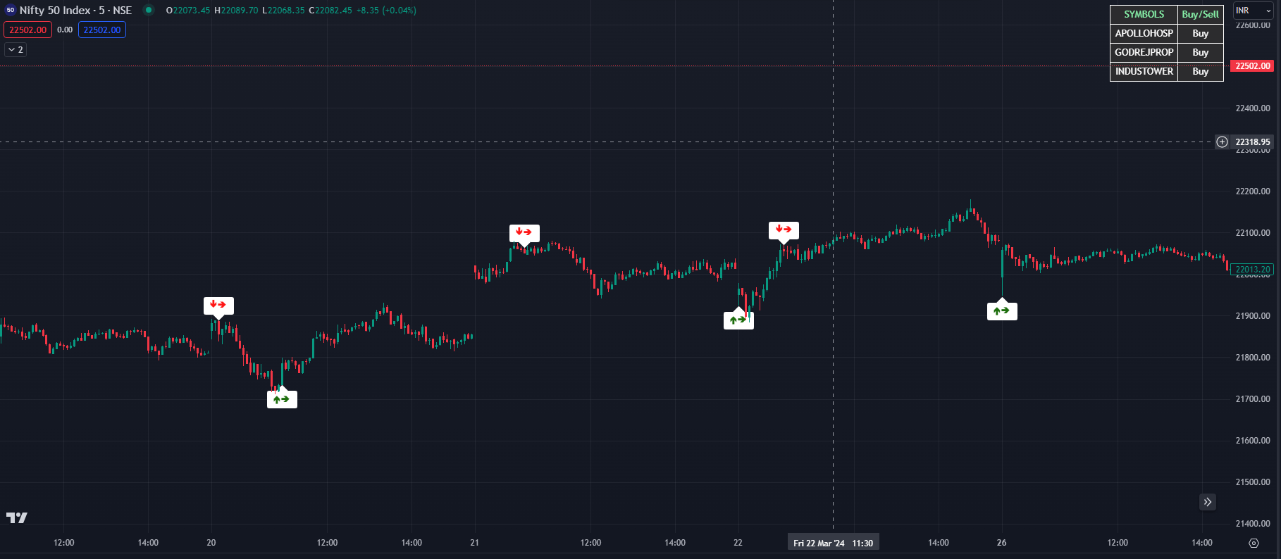 BlueChip Algos